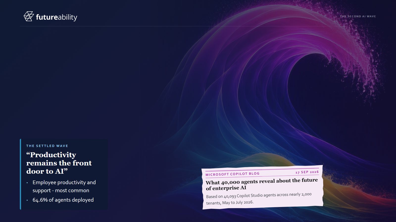 Slide titled The settled wave: productivity remains the front door to AI, showing employee productivity and support agents at 64.6% of agents deployed
