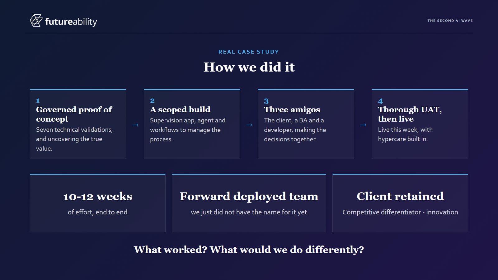 Slide: real case study, how we did it. A governed proof of concept with seven technical validations, a scoped build, three amigos, and thorough UAT then live. Below: ten to twelve weeks, a forward deployed team that did not have the name for it yet, and the firm kept its client.